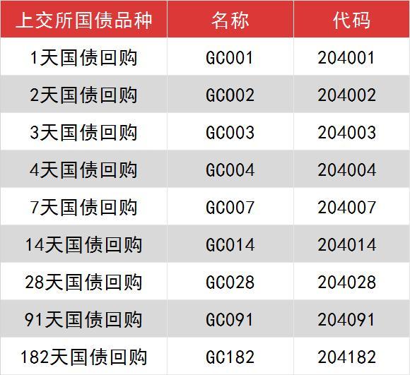 1天躺赚10天利息！春节前国债逆回购“薅羊毛”攻略来了丨投教121