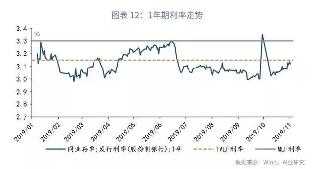 「货币市场与流动性」隔夜利率的频繁高波动与期限倒挂—货币市场与流动性月报