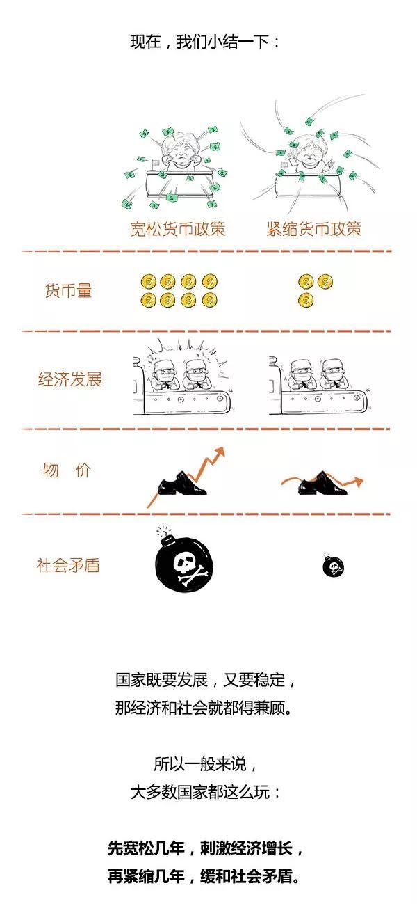 一口气读懂货币政策