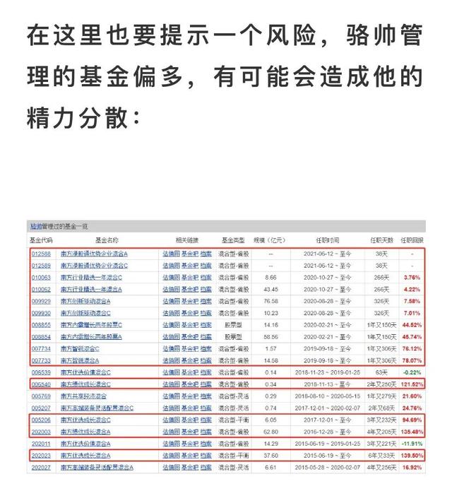 基金测评：南方优选成长混合A（202023）