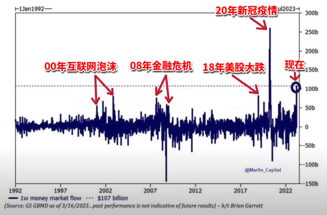 【01】美联储加息，小银行暴雷