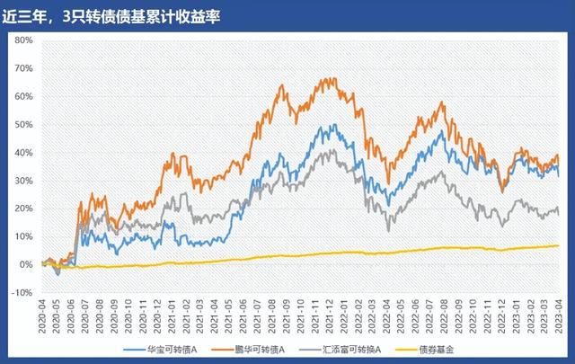 债基既稳健也多元，聊10只值得认识的债基