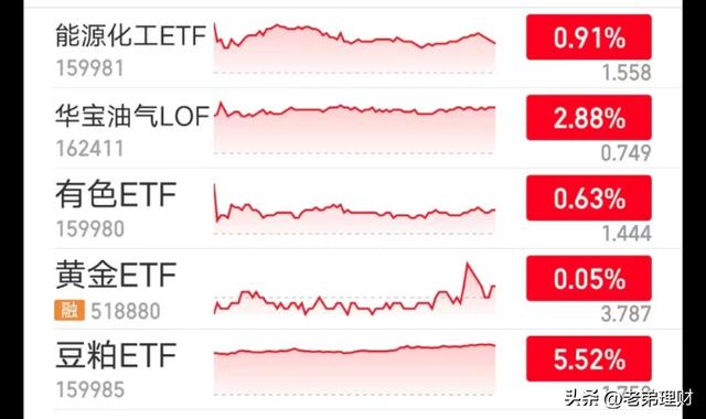 比股票变现还快的ETF基金，T+0基金有哪些