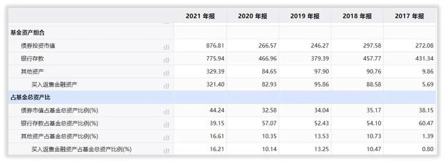 基金解密·博时合惠货币B规模掉至第四，收益率已至历史最低