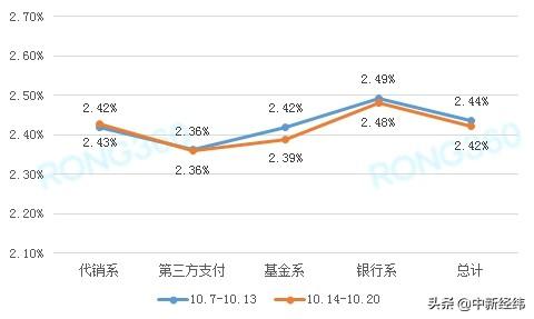 报告：理财产品收益率普降 结构性存款市场存3大问题