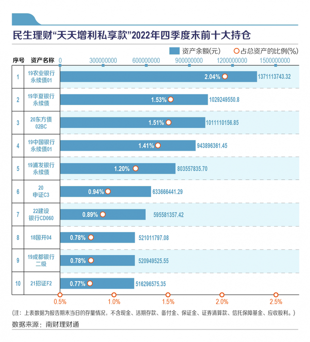 机警特刊⑳｜现金类产品2022年业绩榜单出炉！新开业机构崭露头角，北银理财现金管理类产品收益超3%