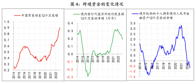 2023年经济展望⑤：影响人民币汇率的三层线索