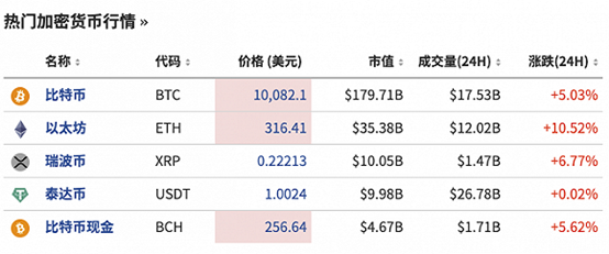 比特币是货币！美国法院判了，立马涨价到10000美元