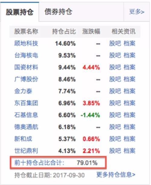 简单几招，教你避开2018年的新型基金病毒！