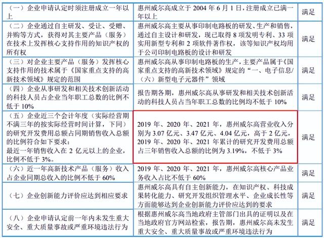 威尔高IPO：货币资金与利息收入不匹配、营收矛盾专精特新资质或存疑