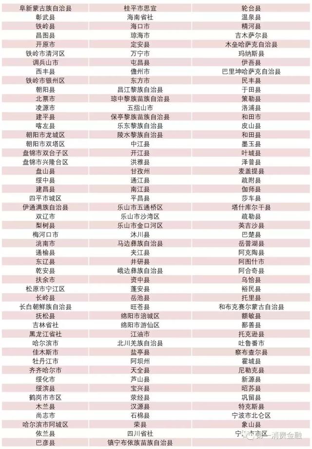 最新4571家银行业金融机构名单：22家消费金融、25家汽车金融等