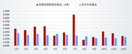 货币基金收益率“破3” 该怎么办