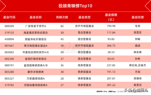 最深度！基金投顾的老底都被掀了