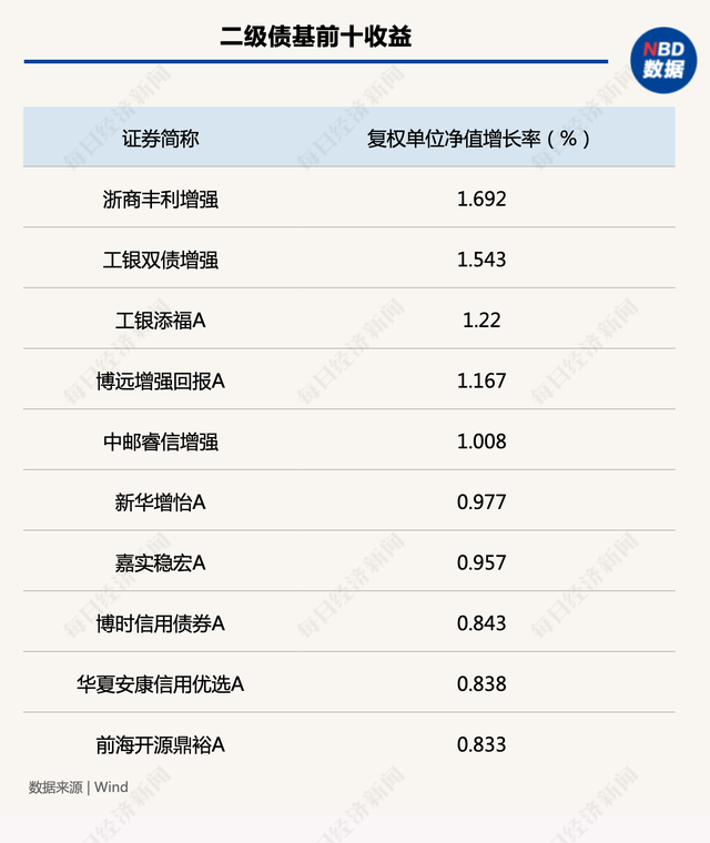 开年以来基金分红总额同比减少68%，债基为分红主力，地方政府专项债拟新发3.8万亿