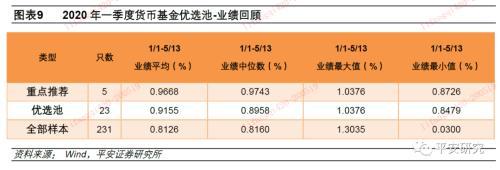 久期下降，偏离度上升-货币基金一季报点评及产品优选