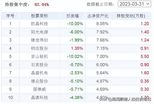 4月24日财经早餐：得知基金净值排名及选基策略，赶紧告知大家