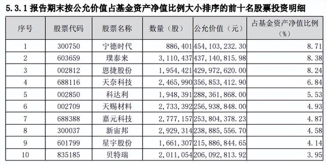 一季报出炉！嘉实85只固收产品正收益，更有基金涨超35%排名前三