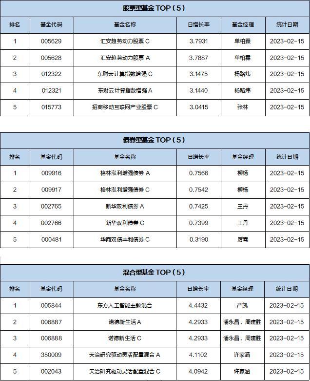 基金导读：香港联交所迎来首只白酒交易所买卖基金