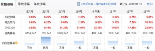 沈潼卸任中融基金旗下13产品 多产品年内收益欠佳