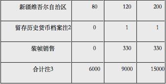 重磅！面额2000元的硬币来了！合肥马上开始兑换