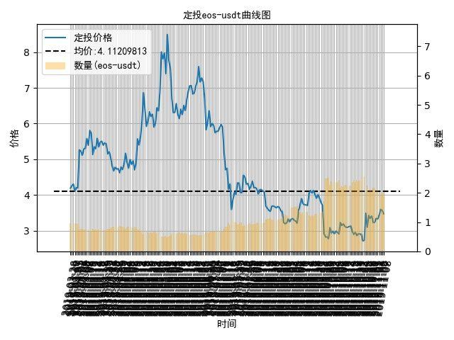 数字货币定投日记：暴跌终究还是来了，定投比特币盈利3.8%