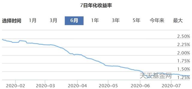 支付宝的稳健理财，竟然亏钱了