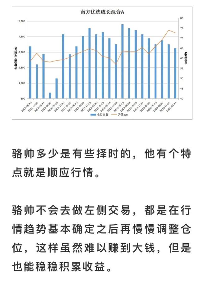 基金测评：南方优选成长混合A（202023）