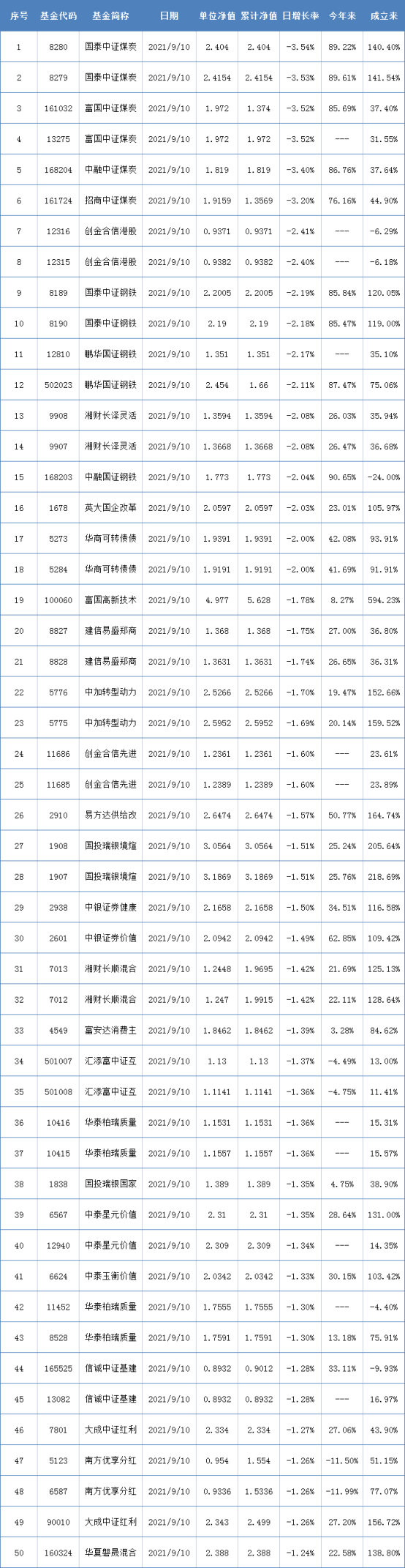 周期类ETF最高大赚近70%，主动量化基金年内收益超主动权益