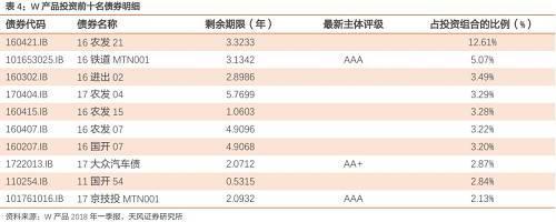 银行版货币基金来了！了解一下