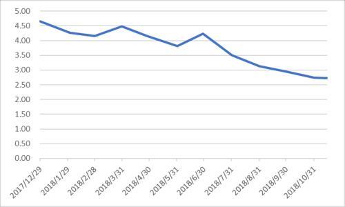 余额宝收益率下破2.5% 货币基金“黄金时代”告终