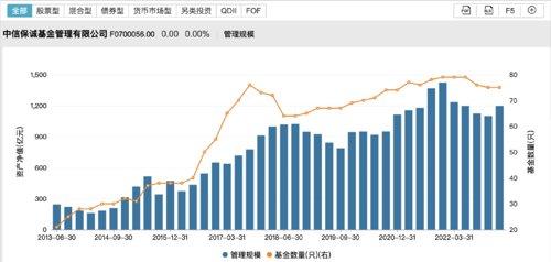 又有千亿级基金公司换帅