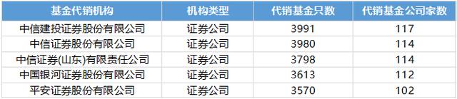 基金定投平台辣么多，哪个安全、便捷又便宜