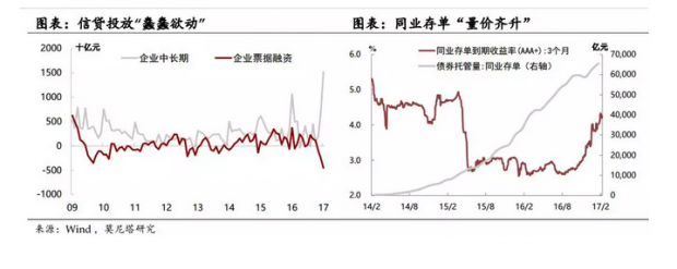 降准逻辑再审视