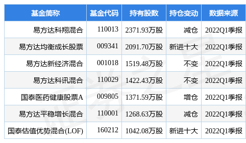 仁和药业最新公告：一季度净利升1.95%至1.56亿元