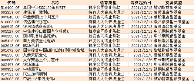 仅上任13天基金即清盘基金经理超短任期大揭秘！近半个月已有16只基金进入清算期