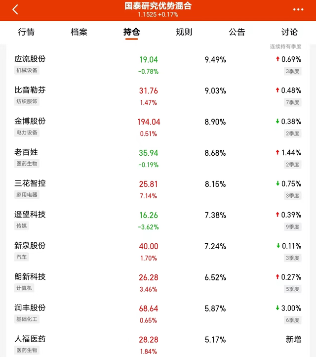 当下行情，买什么基金可以实现年化10%