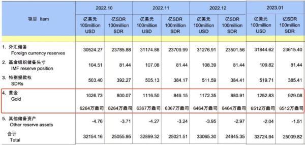 央行连续出手！大买超300亿