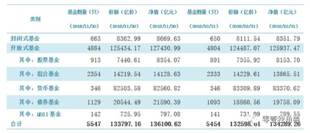 腾讯推出零钱通，PK余额宝还是另有原因