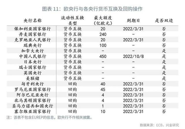 「全球市场」解密欧央行—工具篇