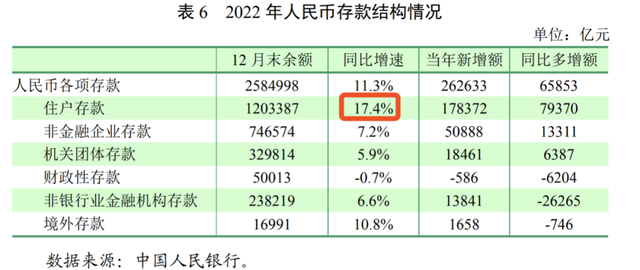 存款利率，又下调了！