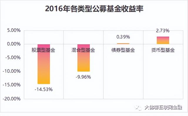 到底能赚多少钱