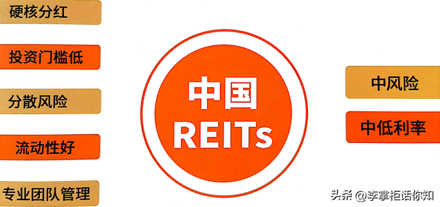 在家庭理财中，股票，基金和REITs到底能做什么