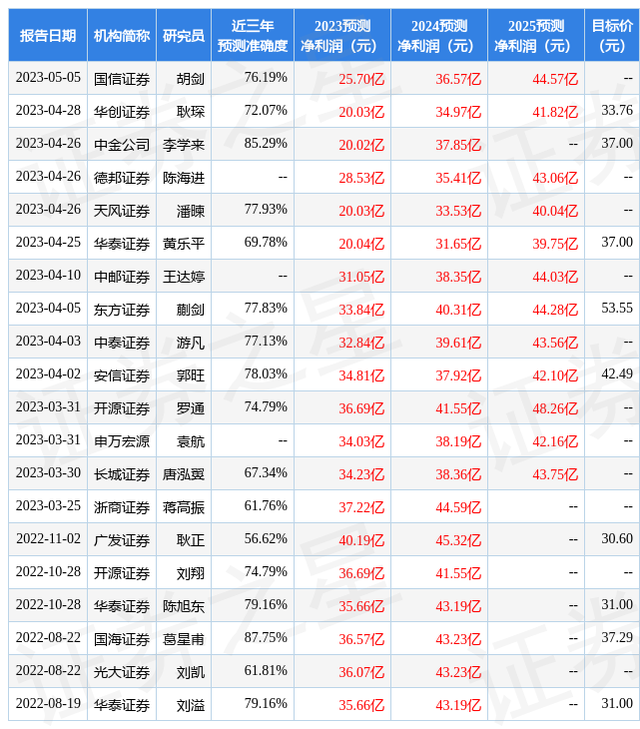 民生证券：给予长电科技买入评级