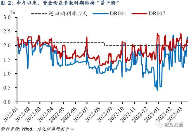 预计全年将降准2-3次