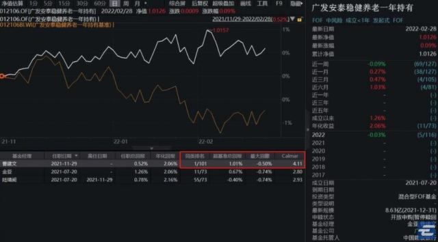 FOF，除了精选基金经理，还有哪些优势