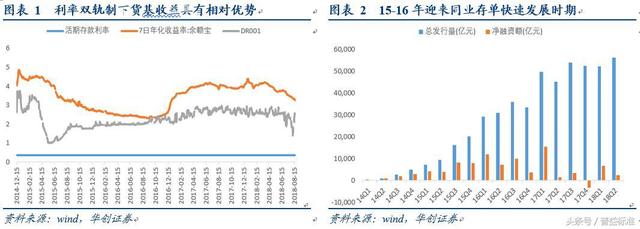 银行类货币基金相比货币基金有哪些优势