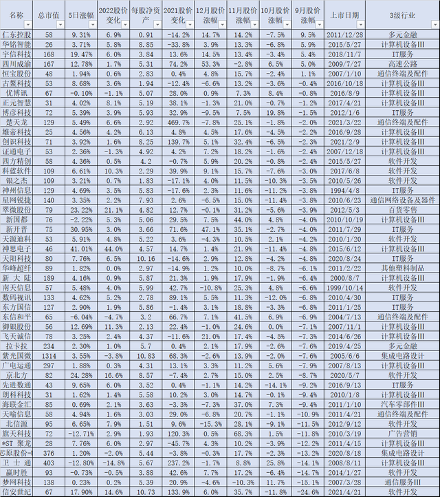 数字货币APP来袭，概念股近期异军突起