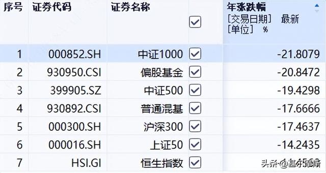 一周两批，同业存单指数基金这么选