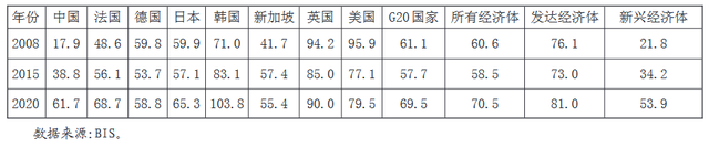 中国经济十字路口：居民降杠杆大周期来了吗