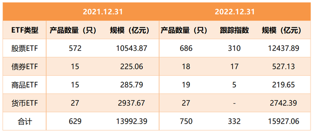 ETF交易指南（2023最新版）